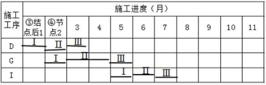工程造价案例分析（土建+安装）,章节练习,土建安装工程造价案例分析真题