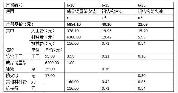 工程造价案例分析（土建+安装）,历年真题,一级造价工程师《土建安装案例》真题