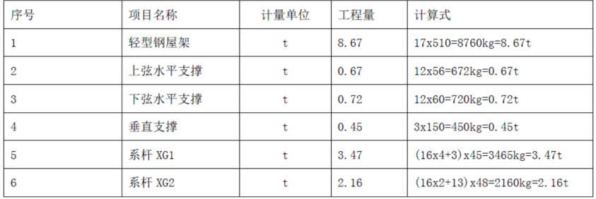 工程造价案例分析（土建+安装）,历年真题,一级造价工程师《土建安装案例》真题