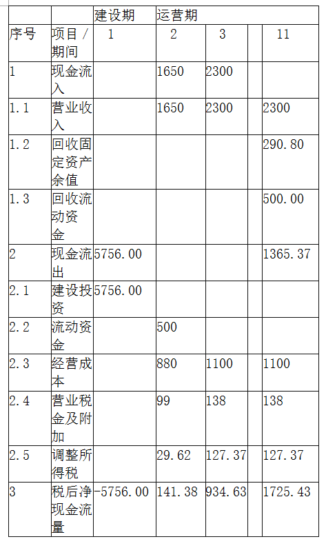 工程造价案例分析（土建+安装）,章节练习,工程造价案例分析综合练习