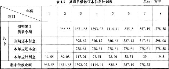 工程造价案例分析（土建+安装）,章节练习,工程造价案例分析综合练习