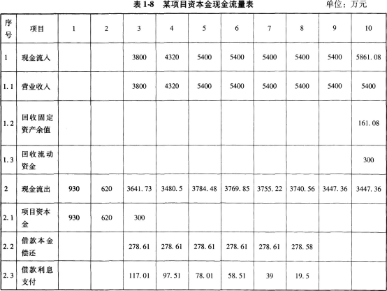 工程造价案例分析（土建+安装）,章节练习,工程造价案例分析综合练习