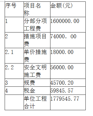 工程造价案例分析（土建+安装）,章节练习,工程造价案例分析综合练习