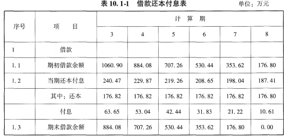 工程造价案例分析（土建+安装）,章节练习,土建安装工程造价案例分析综合练习