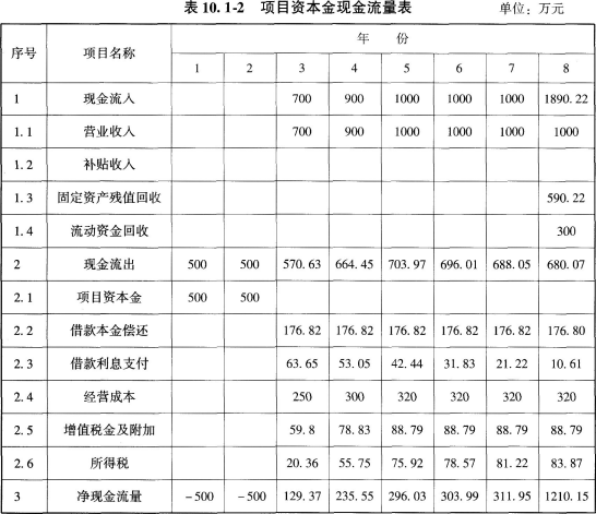 工程造价案例分析（土建+安装）,章节练习,土建安装工程造价案例分析综合练习