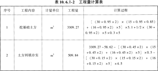 工程造价案例分析（土建+安装）,章节练习,工程造价案例分析综合练习