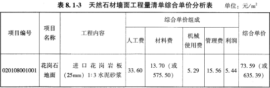 工程造价案例分析（土建+安装）,章节练习,工程造价案例分析综合练习