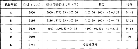 工程造价案例分析（土建+安装）,章节练习,工程造价案例分析综合练习