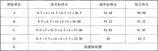 工程造价案例分析（土建+安装）,章节练习,工程造价案例分析综合练习