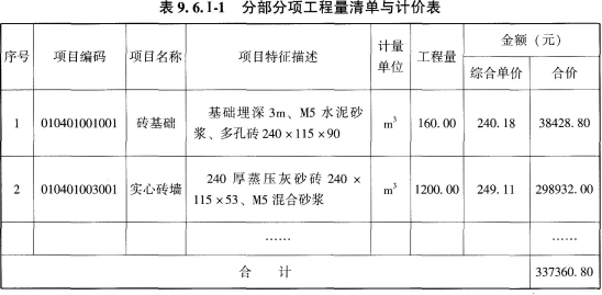 工程造价案例分析（土建+安装）,章节练习,工程造价案例分析综合练习