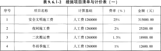 工程造价案例分析（土建+安装）,章节练习,工程造价案例分析综合练习