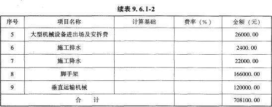 工程造价案例分析（土建+安装）,章节练习,工程造价案例分析综合练习