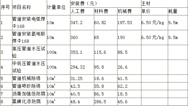 工程造价案例分析（土建+安装）,章节练习,工程造价案例分析综合练习