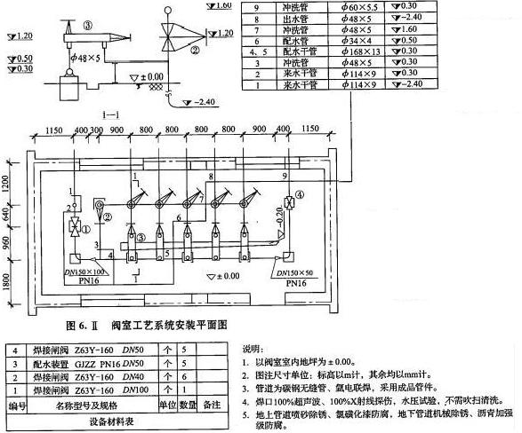 工程造价案例分析（土建+安装）,章节练习,工程造价案例分析综合练习