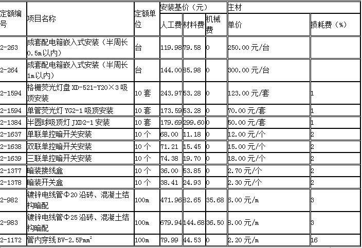 工程造价案例分析（土建+安装）,章节练习,工程造价案例分析综合练习