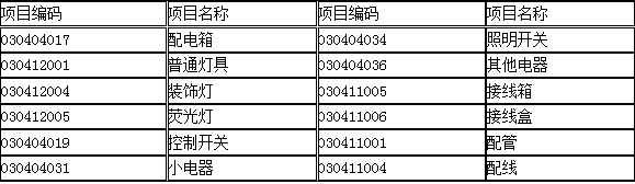 工程造价案例分析（土建+安装）,章节练习,工程造价案例分析综合练习