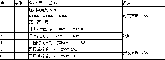 工程造价案例分析（土建+安装）,章节练习,工程造价案例分析综合练习