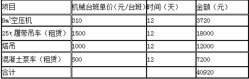 工程造价案例分析（土建+安装）,章节练习,工程造价案例分析综合练习