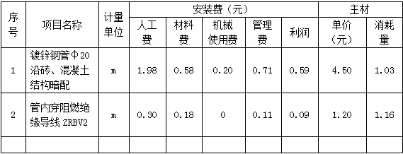 工程造价案例分析（土建+安装）,章节练习,工程造价案例分析综合练习