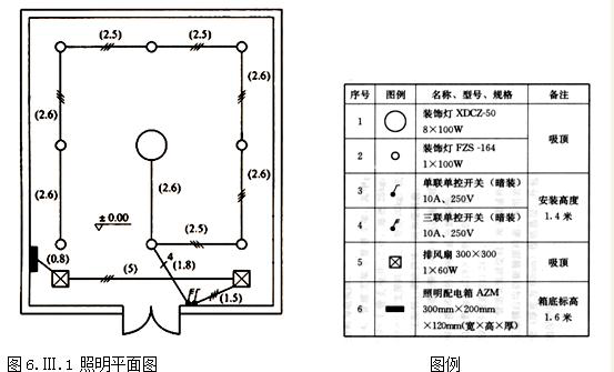 工程造价案例分析（土建+安装）,章节练习,工程造价案例分析综合练习