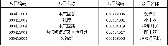 工程造价案例分析（土建+安装）,章节练习,工程造价案例分析综合练习