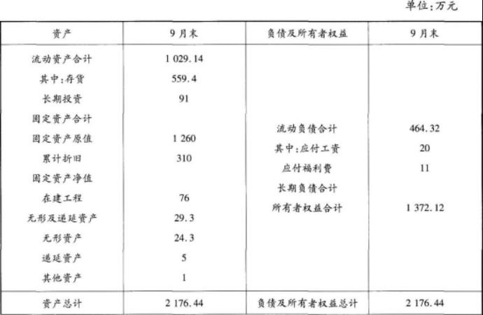 中级统计师工作实务,考前冲刺,2021年中级统计师《统计工作实务》考前冲刺卷3