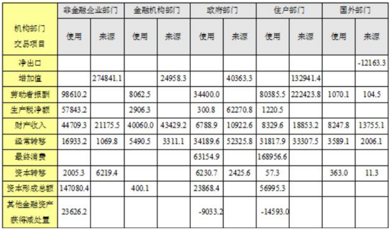 中级统计师工作实务,章节练习,中级统计工作实务押题