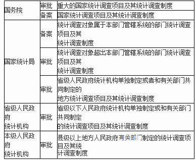 中级统计师工作实务,章节练习,统计法规
