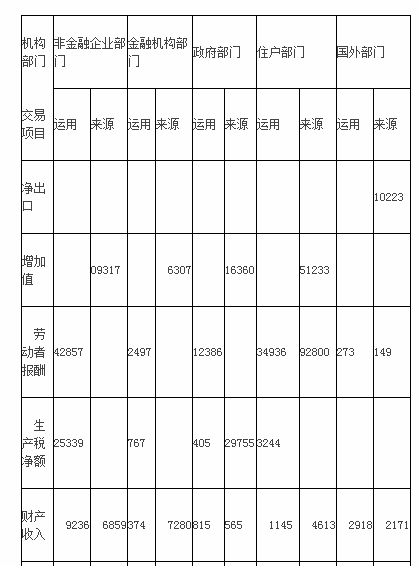 中级统计师工作实务,章节练习,基础复习,统计实务,第三章国民经济核算