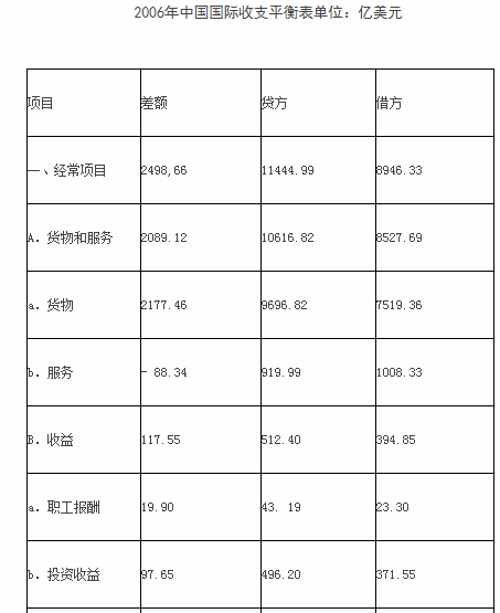 中级统计师工作实务,章节练习,基础复习,统计实务,第三章国民经济核算