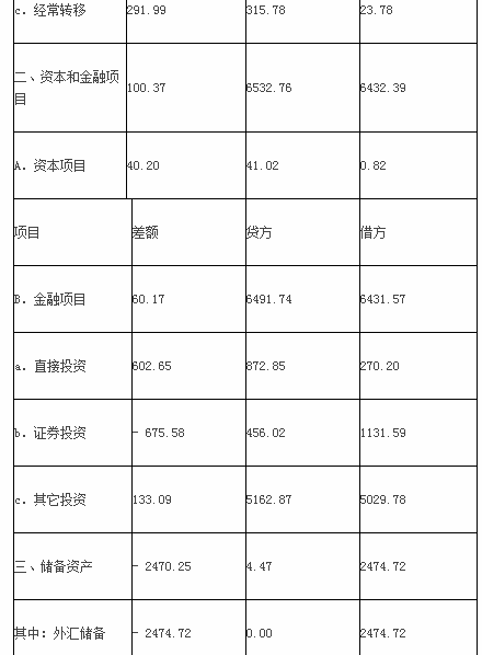 中级统计师工作实务,章节练习,基础复习,统计实务,第三章国民经济核算