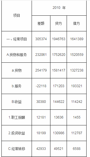 中级统计师工作实务,章节练习,基础复习,统计实务,第三章国民经济核算