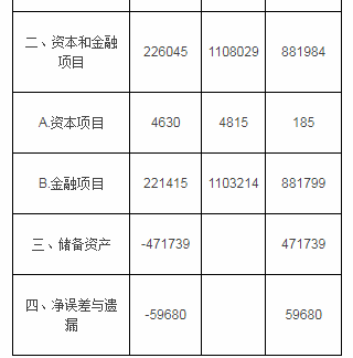 中级统计师工作实务,章节练习,基础复习,统计实务,第三章国民经济核算