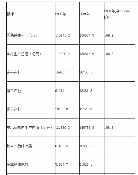 中级统计师工作实务,章节练习,基础复习,统计实务,第三章国民经济核算