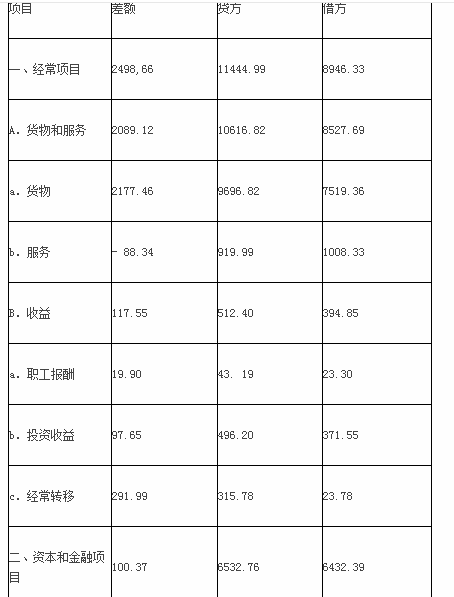 中级统计师工作实务,章节练习,基础复习,统计实务,第三章国民经济核算