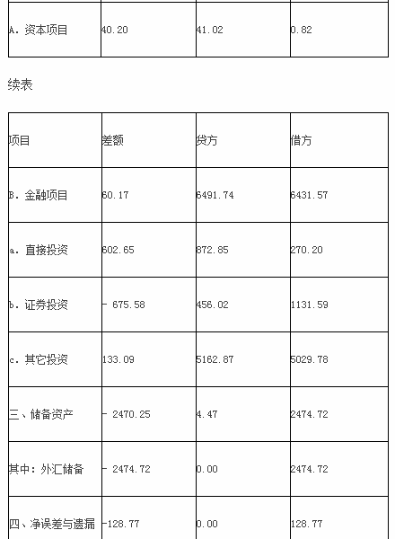 中级统计师工作实务,章节练习,基础复习,统计实务,第三章国民经济核算