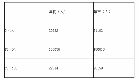 中级统计师工作实务,章节练习,基础复习,统计实务,第四章专业统计