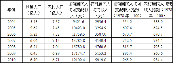 中级统计师工作实务,历年真题,2012年中级统计师《统计工作实务》真题