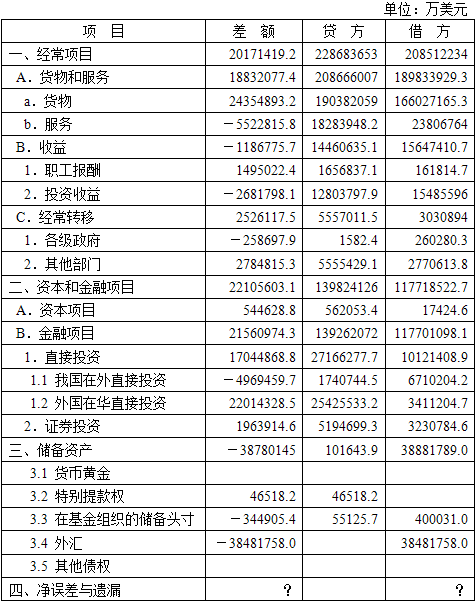 中级统计师工作实务,历年真题,2013年中级统计师《统计工作实务》真题