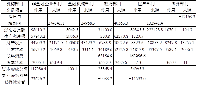 中级统计师工作实务,历年真题,2014年中级统计师《统计工作实务》真题