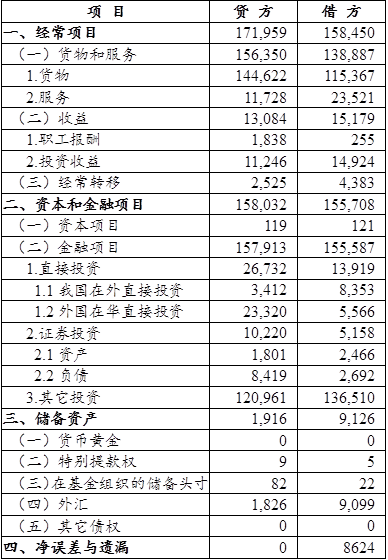 中级统计师工作实务,历年真题,2015年中级统计师《统计工作实务》真题