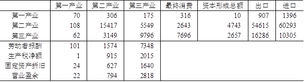 中级统计师工作实务,历年真题,2016年中级统计师《统计工作实务》真题