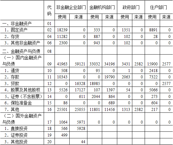 中级统计师工作实务,历年真题,2017年中级统计师《统计工作实务》真题