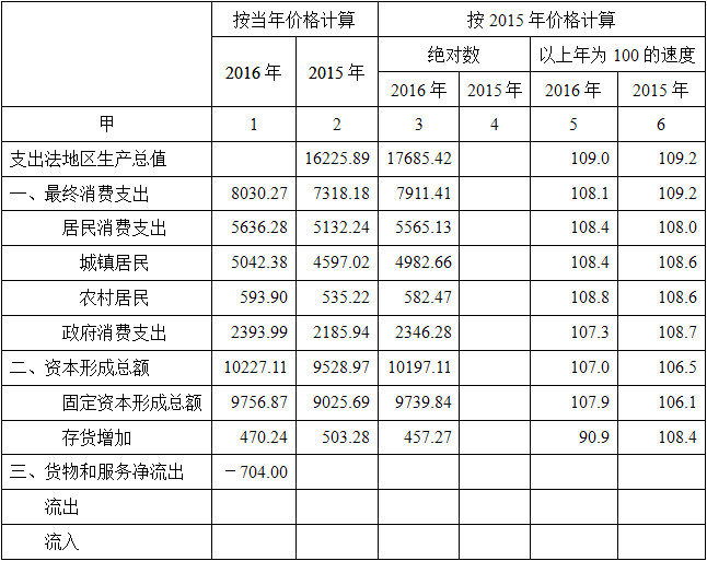 中级统计师工作实务,历年真题,2019年中级统计师《统计工作实务》真题