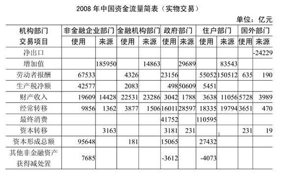 中级统计师工作实务,历年真题,2011年中级统计师《统计工作实务》真题