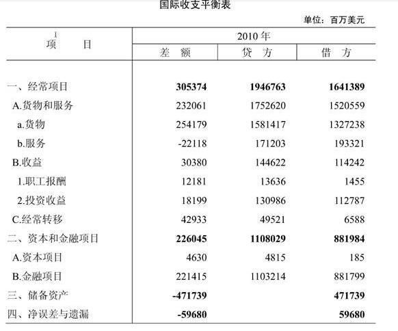 中级统计师工作实务,历年真题,2011年中级统计师《统计工作实务》真题