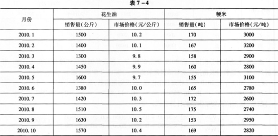 中级统计师工作实务,专项练习,中级统计师《统计工作实务》预测题