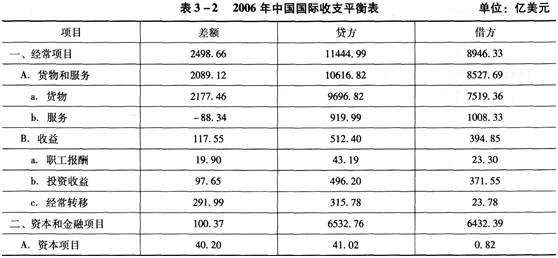 中级统计师工作实务,章节练习,内部冲刺,统计实务,第三章国民经济核算