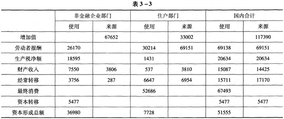 中级统计师工作实务,章节练习,内部冲刺,统计实务,第三章国民经济核算