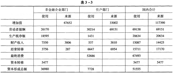 中级统计师工作实务,章节练习,中级统计工作实务